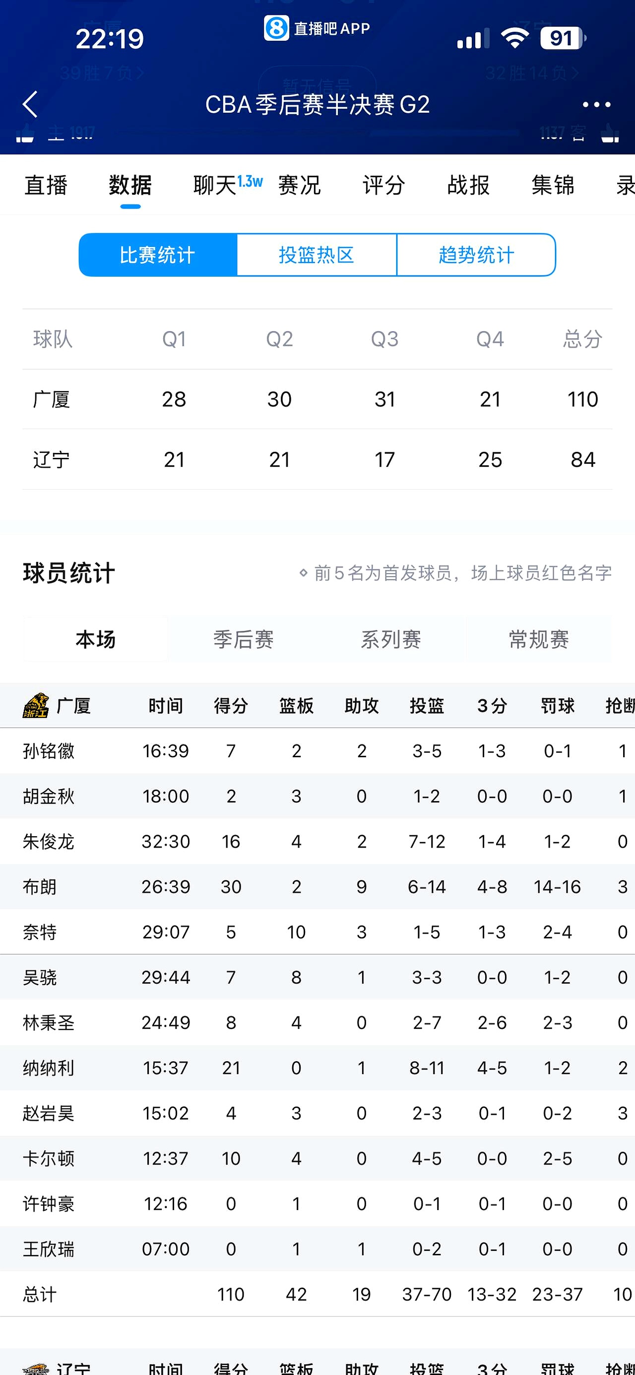 九游在线入口 -NBA季后赛赛后走向成谜，浙江稠州队长鼓劲，质疑声仍在，控场能力受关注的简单介绍