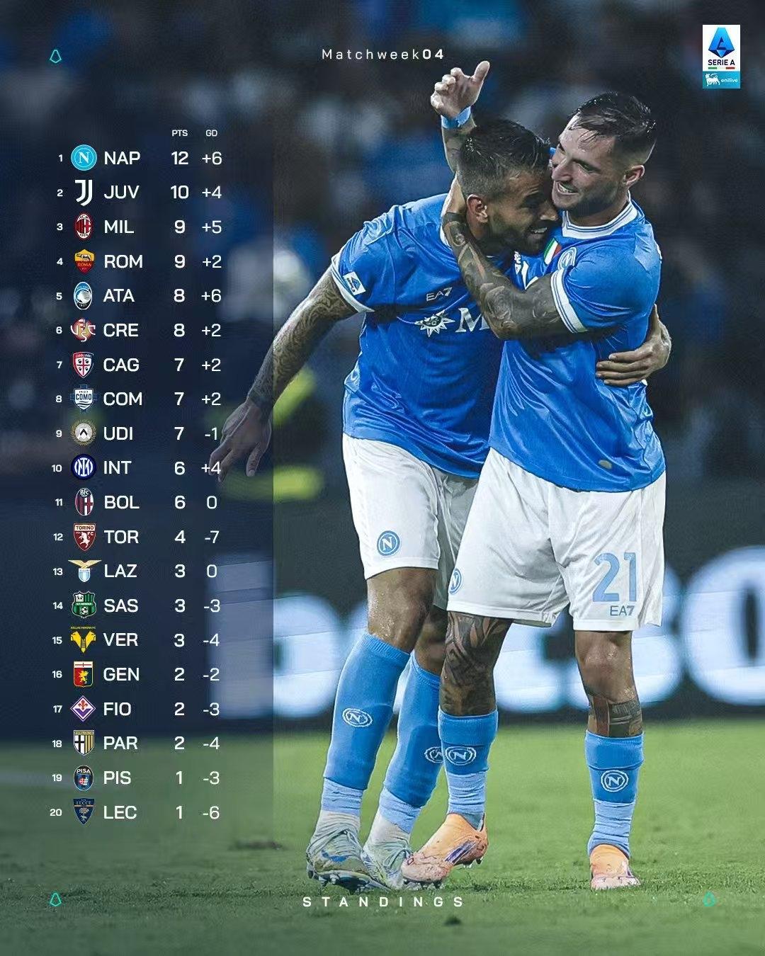 里程碑夜！纽卡斯尔刷新队史纪录，意甲加时末段刷纪录，态度坚定，纪律约束更严格的简单介绍